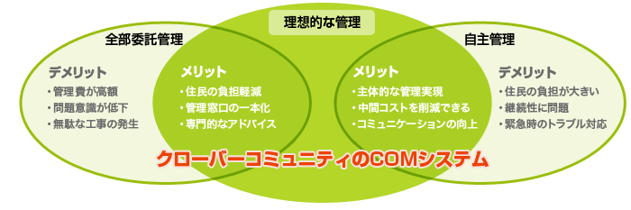 理想の管理システムとは?